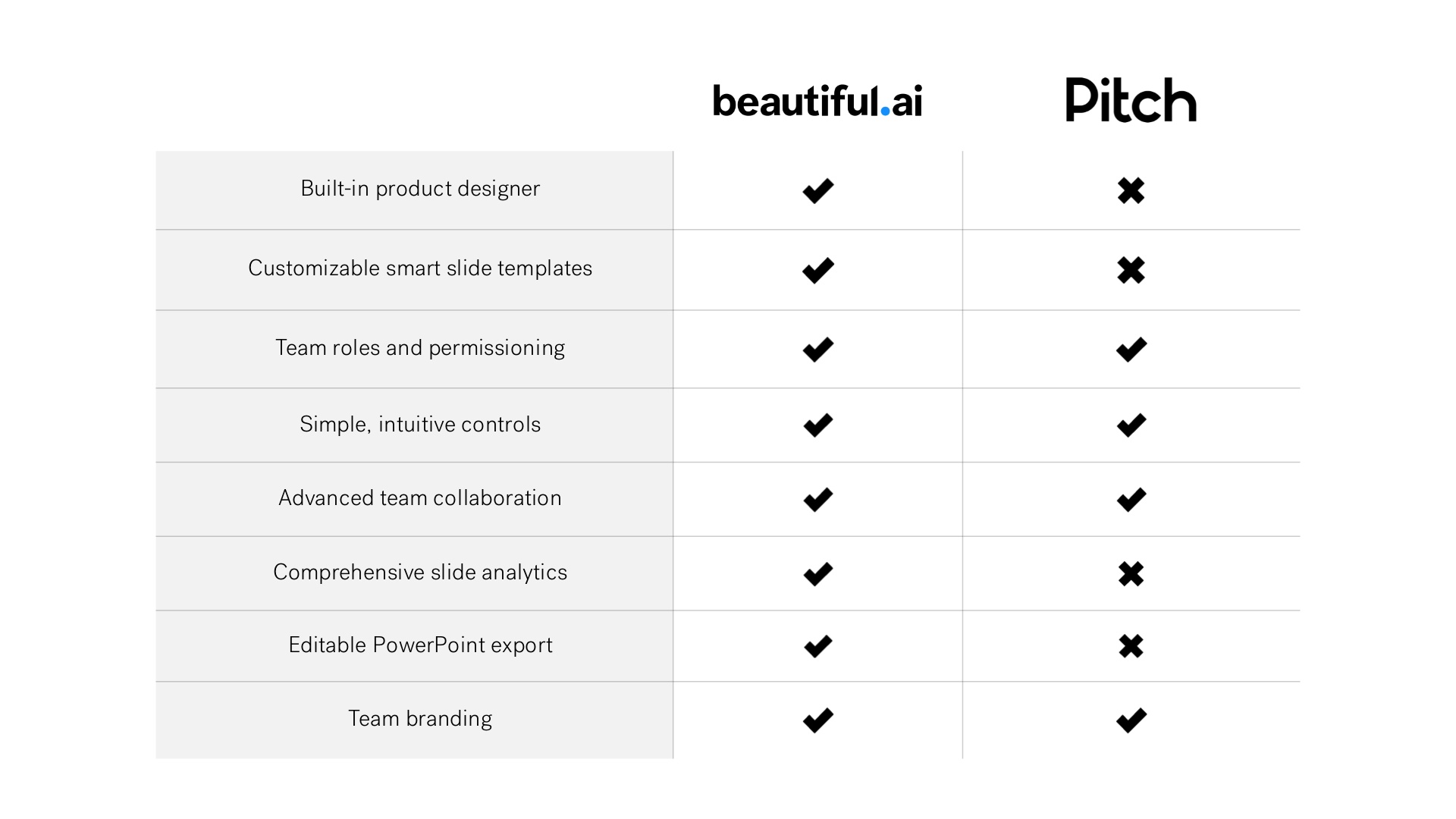 The Best Alternative To Pitch Beautiful ai the-best-alternative-to-pitch-beautiful-ai